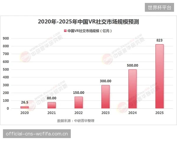 预计到2025年,全球超过55%的主流体育广播公司将在直播中集成AR-VR功能 预计到2025年,全球超过55%的主流体育广播公司将在直播中集成AR-VR功能